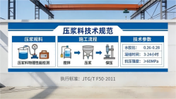 土默特左本地工厂讲解：说一遍公路压浆料和铁路压浆料的区别