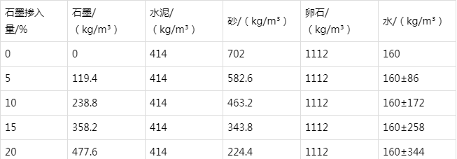 土默特左防静电水泥砂浆怎么做(附配比及施工方法)